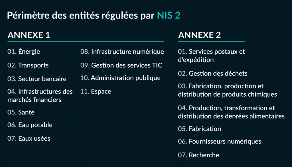 Secteurs d'activité soumis à la directive NIS 2