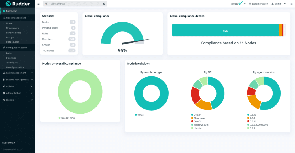 Rudder compliance dashboard