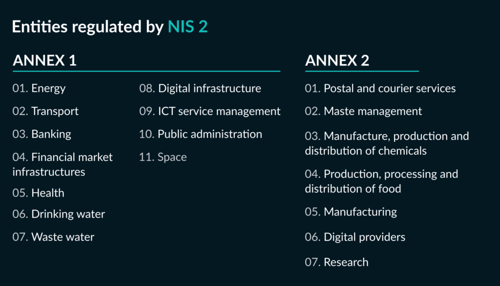 Entities regulated by NIS2